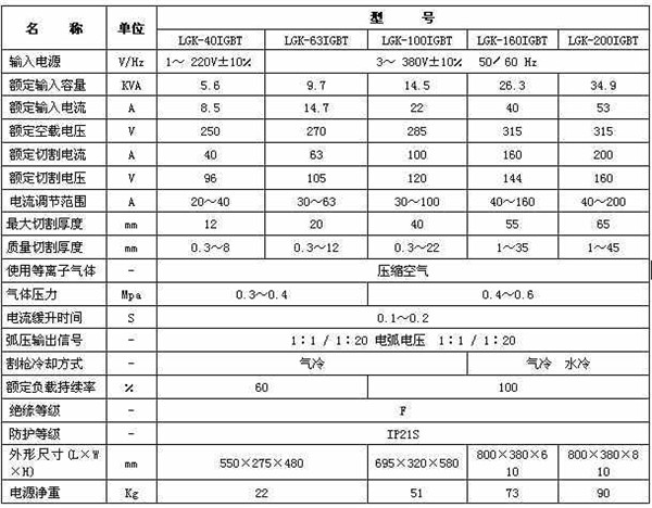 等離子(zǐ)切割機參(cān)數 等離子(zǐ)切割機參(cān)數