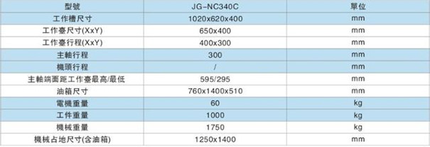 火花(huā)機床參數