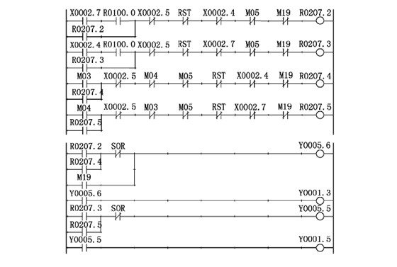 數控銑(xi)床主軸控制 數控銑床(chuang)主軸控制