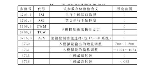主軸控(kong)制系統參數設置(zhì) 主軸控制系統(tong)參數設置