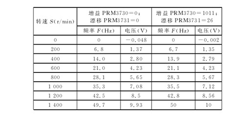 設置增益及(jí)漂移參數 設置增益及漂移(yi)參數